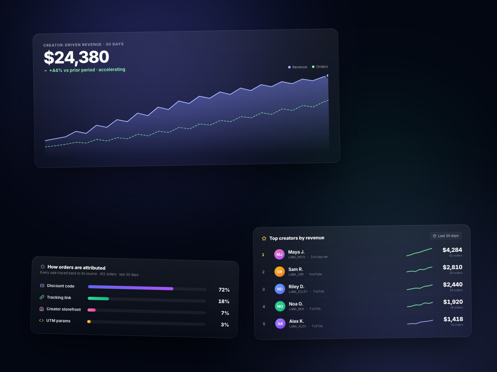 Know Exactly Who Drives Revenue