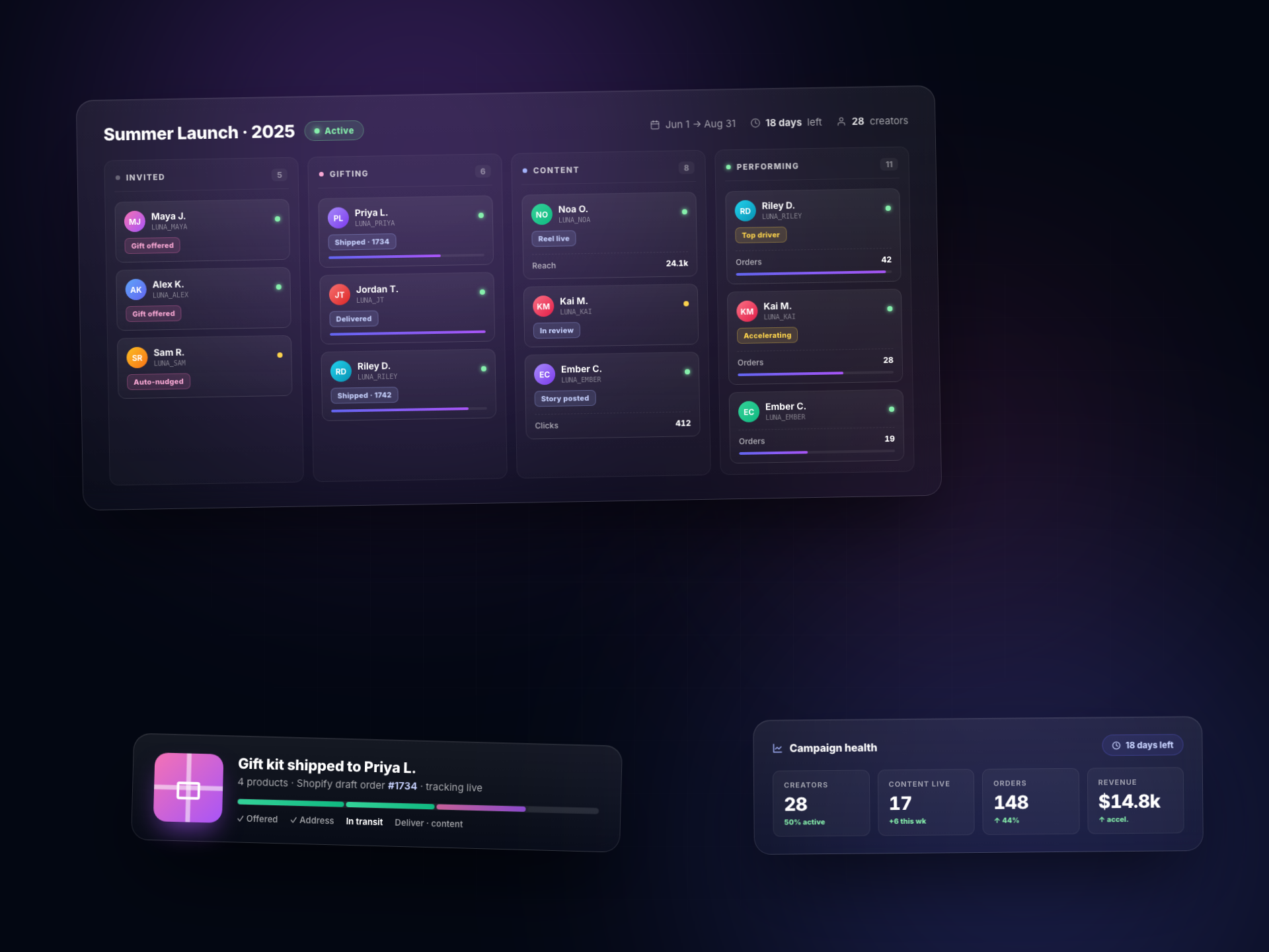 Campaigns That Drive Action